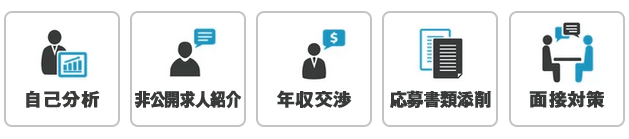 無料転職サポート
