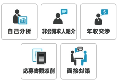 無料転職サポート