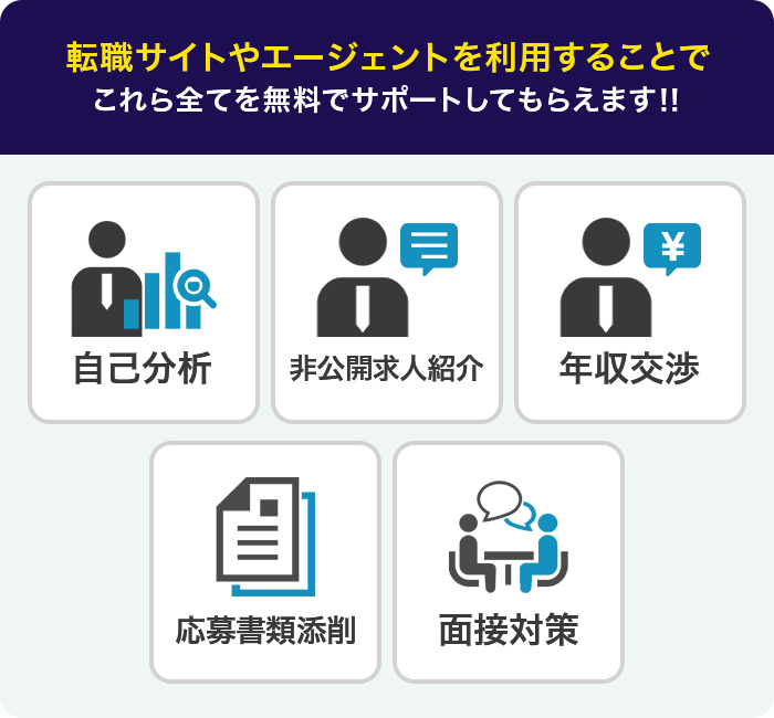 無料転職サポート