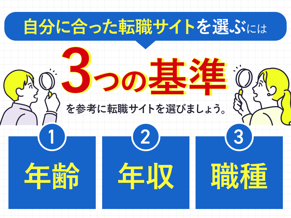 自分にあった転職サイトを選ぶには「年齢」「年収」「職種」の3つの基準で選びましょう
