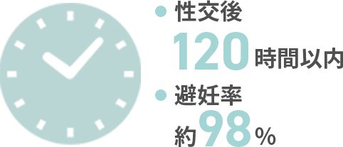 エラの有効時間：性交後120時間以内・避妊率：98％