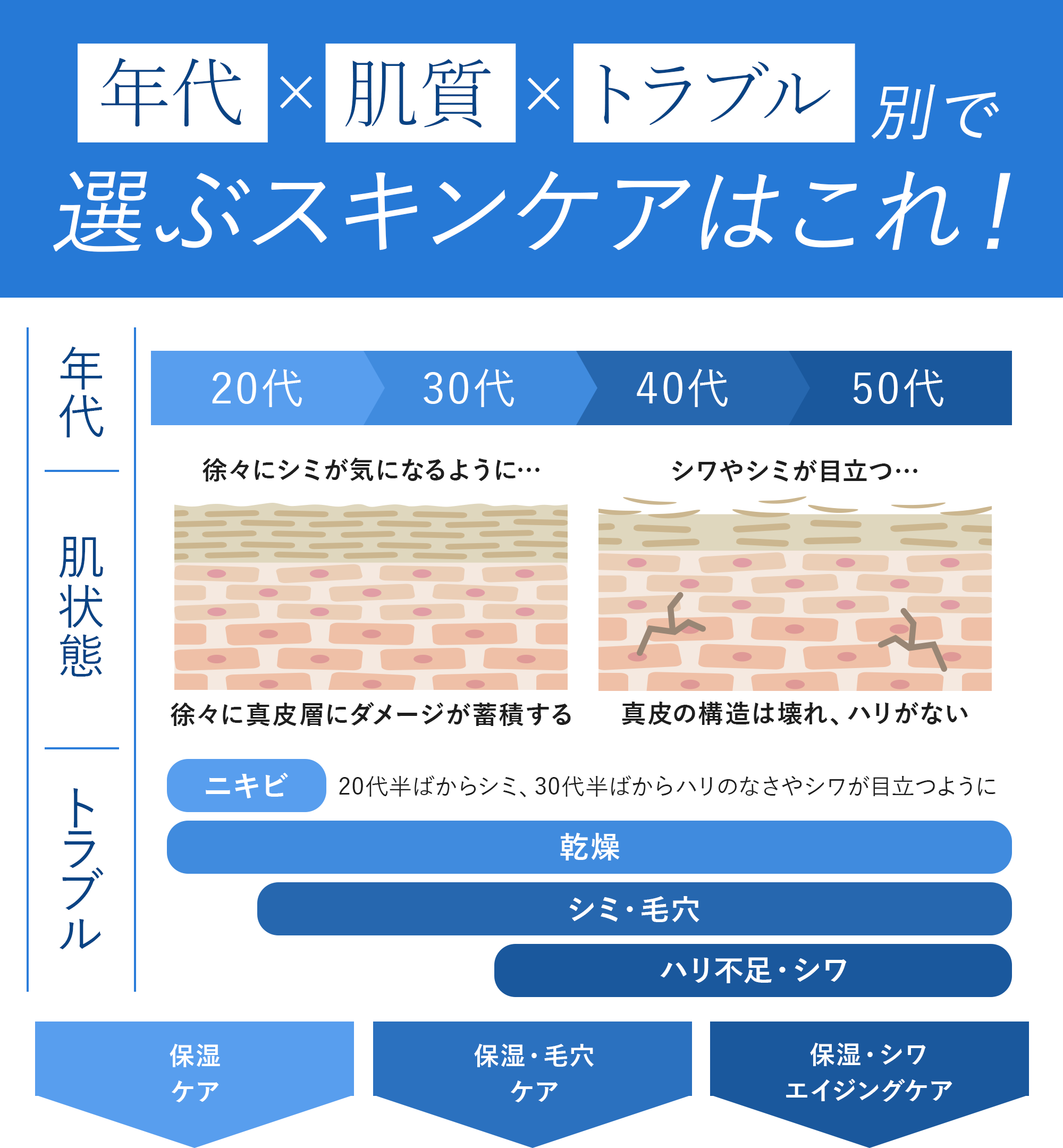 お悩み別おすすめ商品