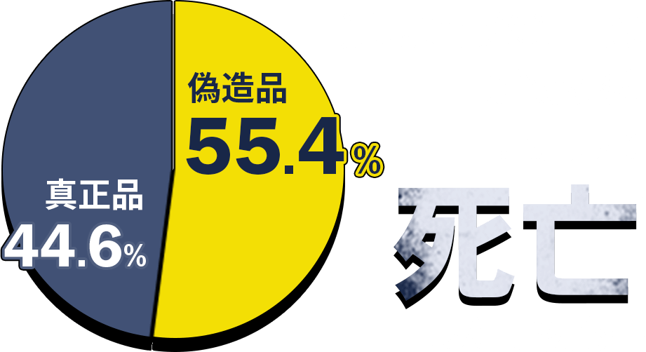 過去には偽造品のED治療薬を服用して死亡した事例も。