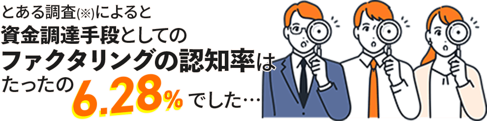 資金調達方法としてのファクタリングの認知率はたったの6.28%