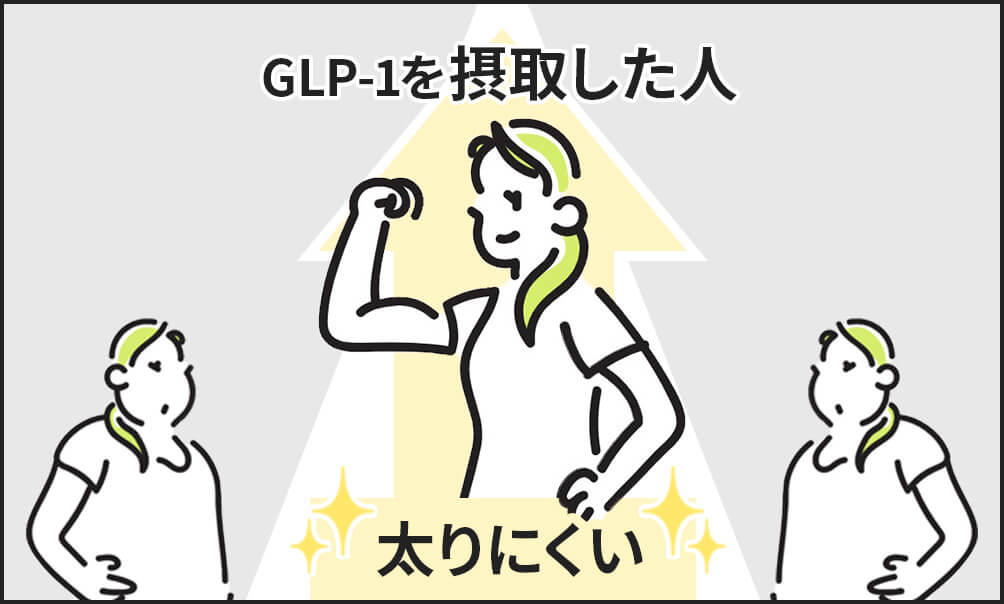 GLP-1を摂取した人としていない人の比較画像