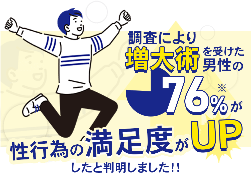 調査により増大術を受けた男性の76％が性行為の満足度がUPしたことが判明しました！