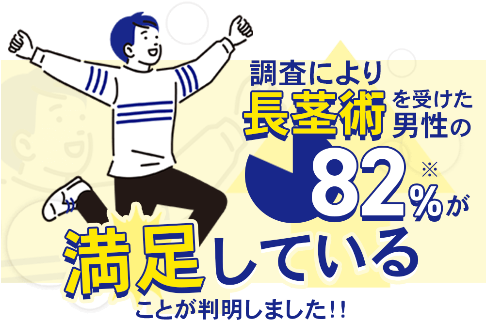 調査により長茎術を受けた男性の82％が満足していることが判明しました！