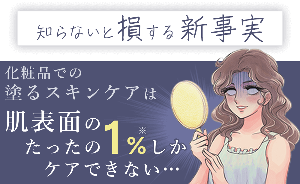 知らないと損する新事実！化粧品での塗るスキンケアは肌表面のたったの１％しかケアできない…