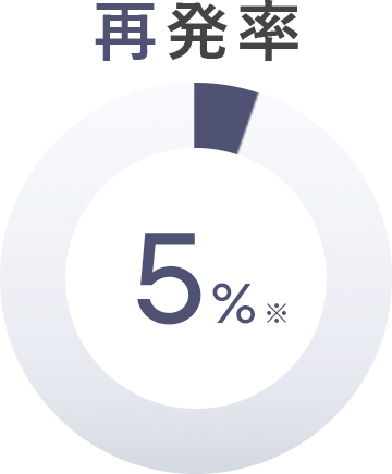 再発率5％