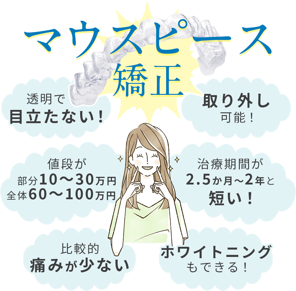 マウスピース矯正！透明で目立たない、値段は比較的安価、取り外し可能、治療が短い、比較的痛みが少ない、ホワイトニングも可能