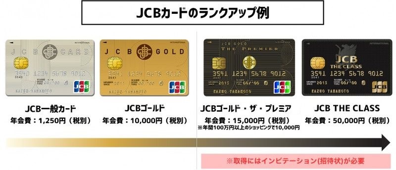 Jcbカードのランクアップを解説 自分に合ったランクのjcbカードは バズパーク Buzzpark