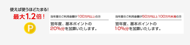 ニコスカードの わいわいポイント 貯め方から交換先まで大公開 バズパーク Buzzpark