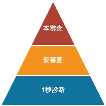 アイフルの 仮審査 と 本審査 の流れを解説 円滑に契約を進める方法 バズパーク Buzzpark