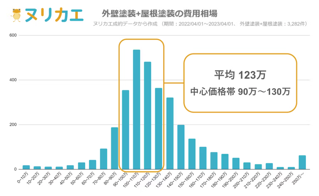 費用相場の平均