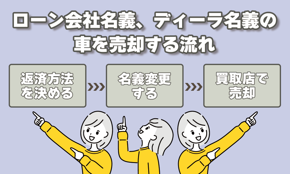 ローン途中の車を売却する流れ