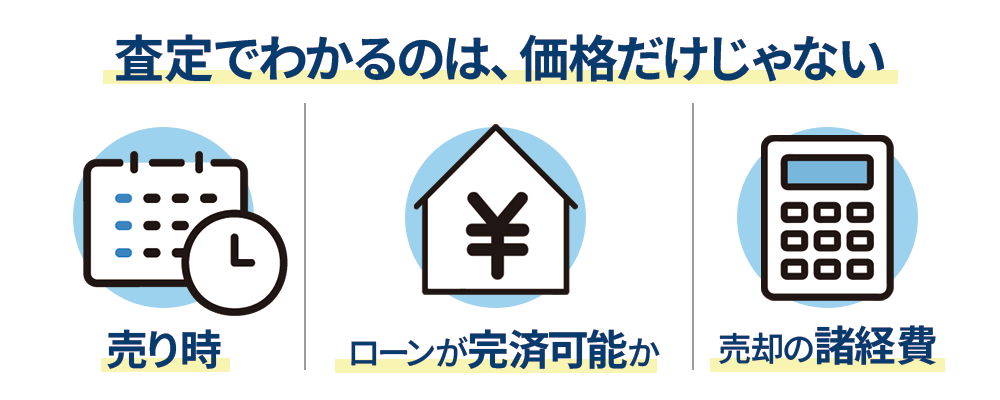 査定でわかる3つのこと