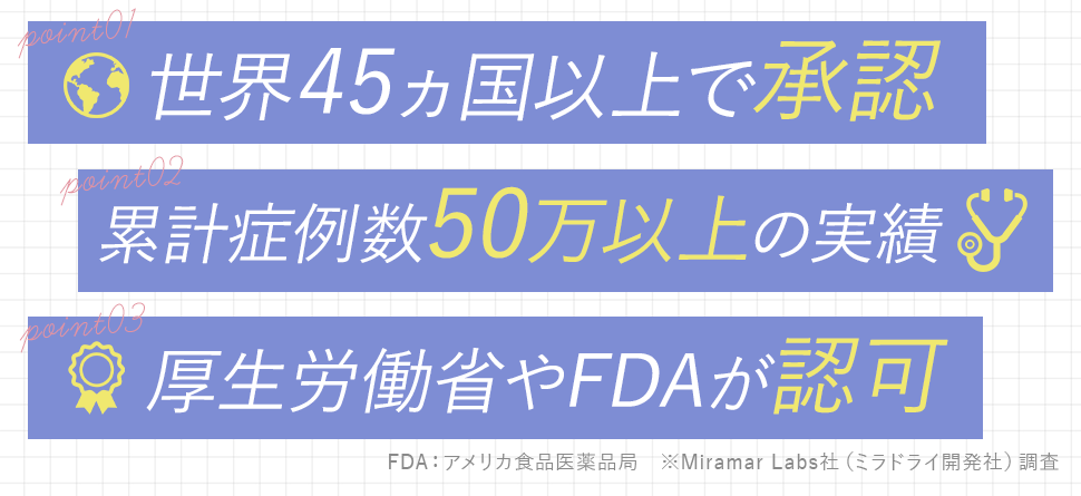 ミラドライの信ぴょう性について