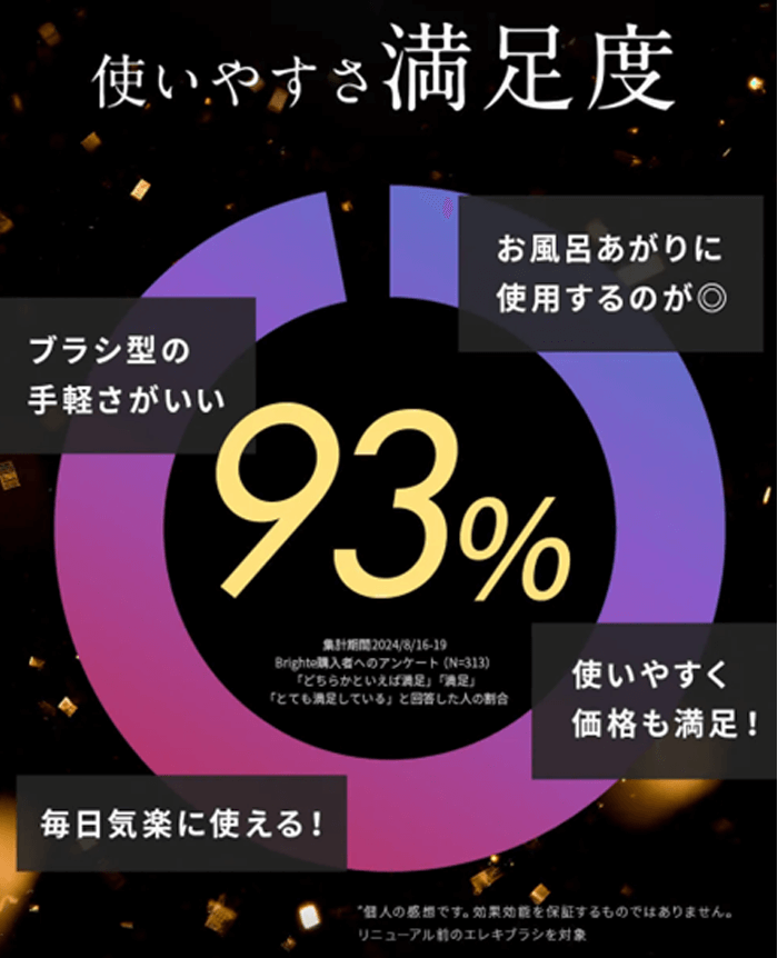 使いやすさ満足度