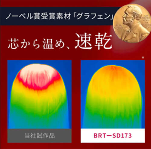 ノーベル賞受賞素材「グラフェン」