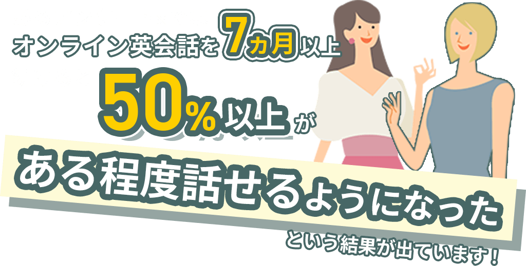 オンライン英会話を7ヶ月以上利用すると50％以上がある程度話せるようになったという結果が出ています