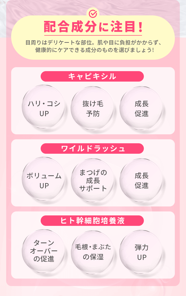 配合成分に注目