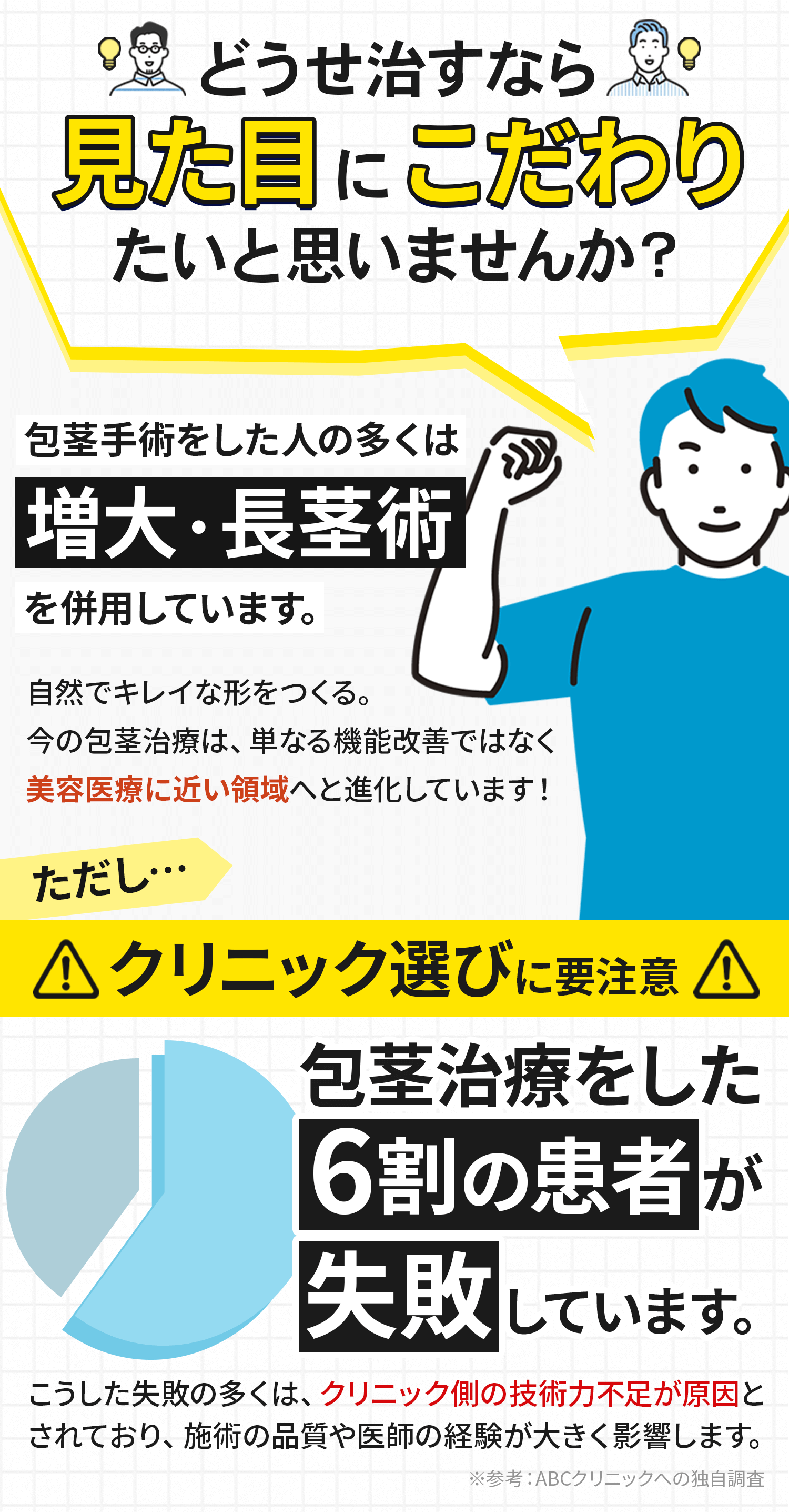 どうせ直すなら見た目にこだわりたいと思いませんか？包茎手術をした人の多くは増大・長茎術を併用しています。ただしクリニック選びに要注意！包茎治療をした６割の患者が失敗しています