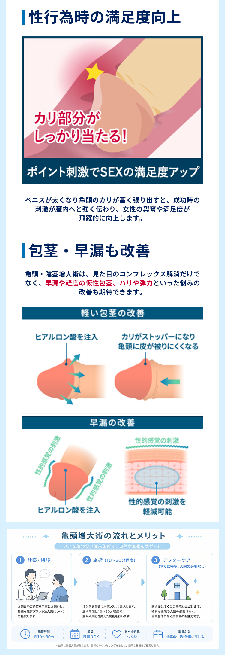 性行為時の満足度向上、包茎・早濡も改善