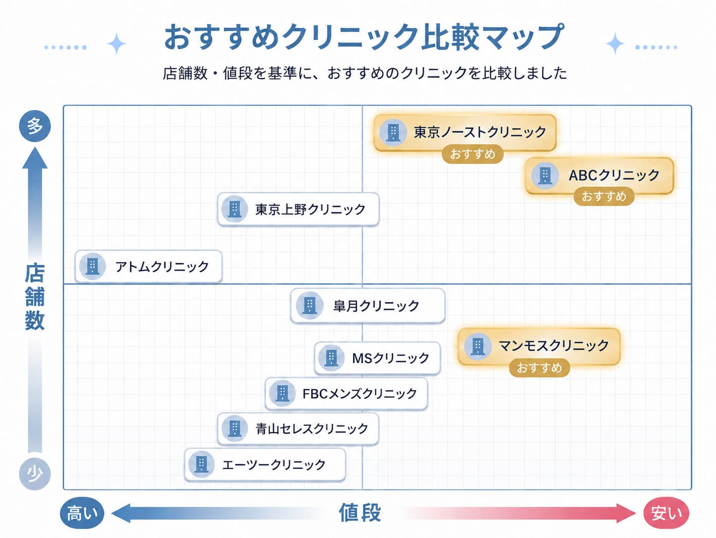 おすすめクリニック比較マップ