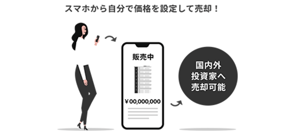 スマホから自分で価格を設定して売却！