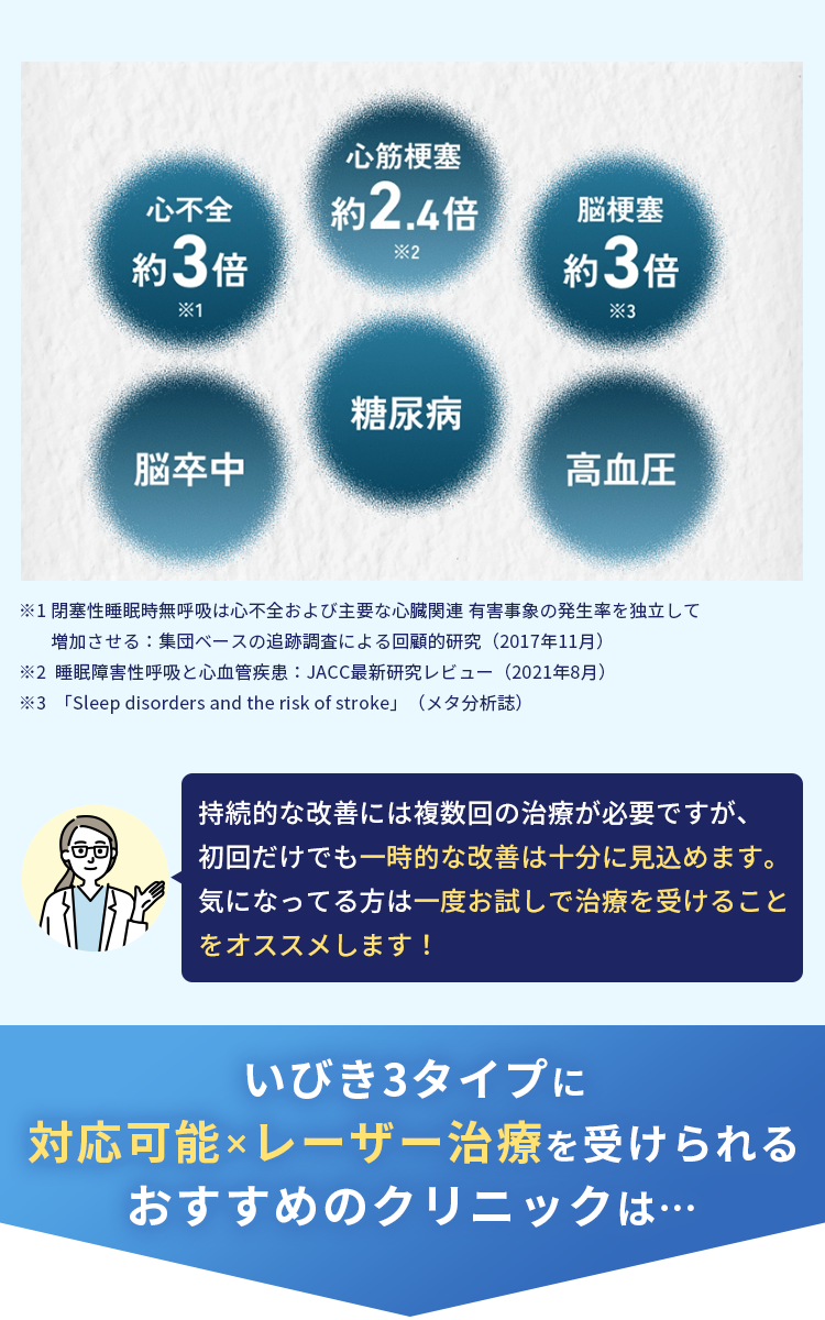レーザー治療による症例