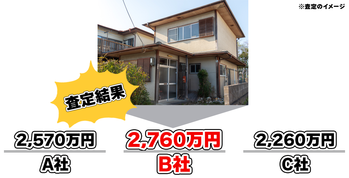 査定結果のイメージ