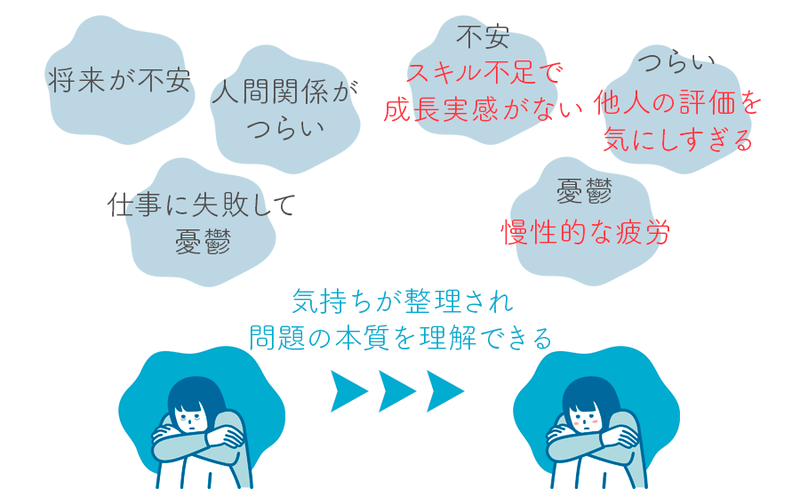 問題の本質を理解