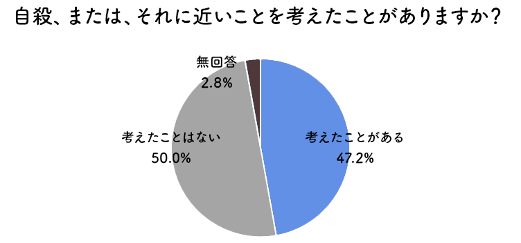 アンケート結果