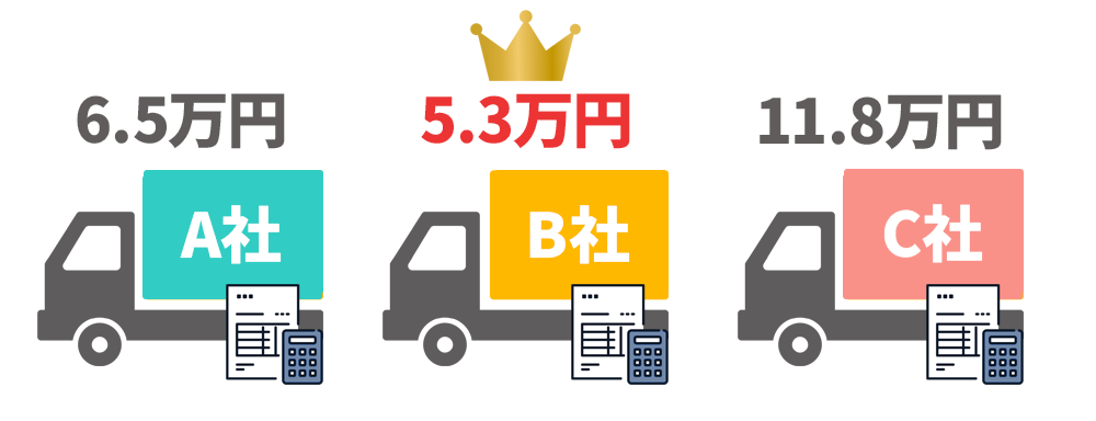 最安業者の見つけ方