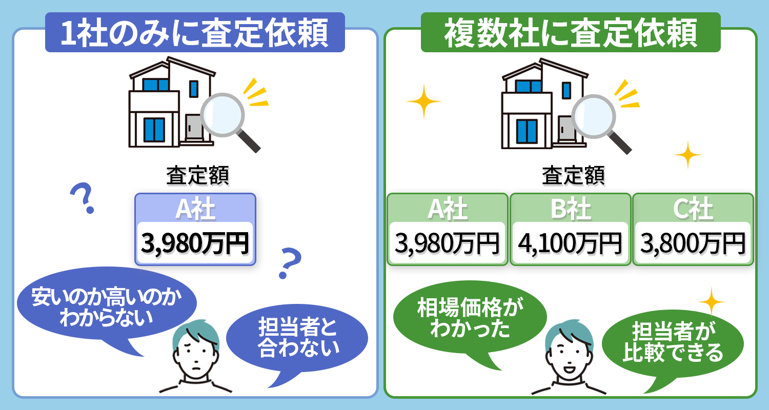 1社査定と複数社査定の比較