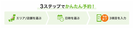 スーモカウンター利用の流れ