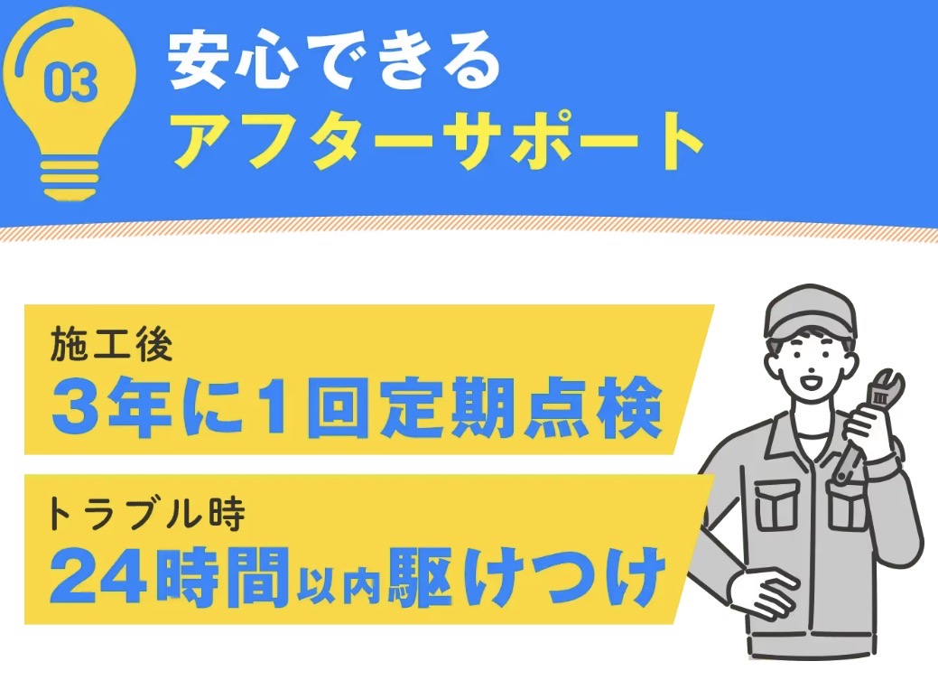 ECODAの補助金申請率