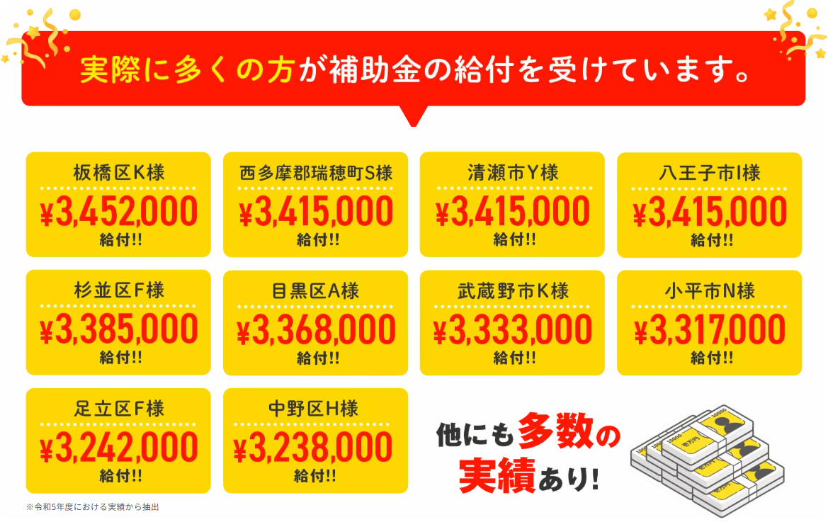 ECODAの補助金実績