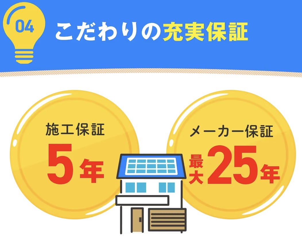 ecodaの保証