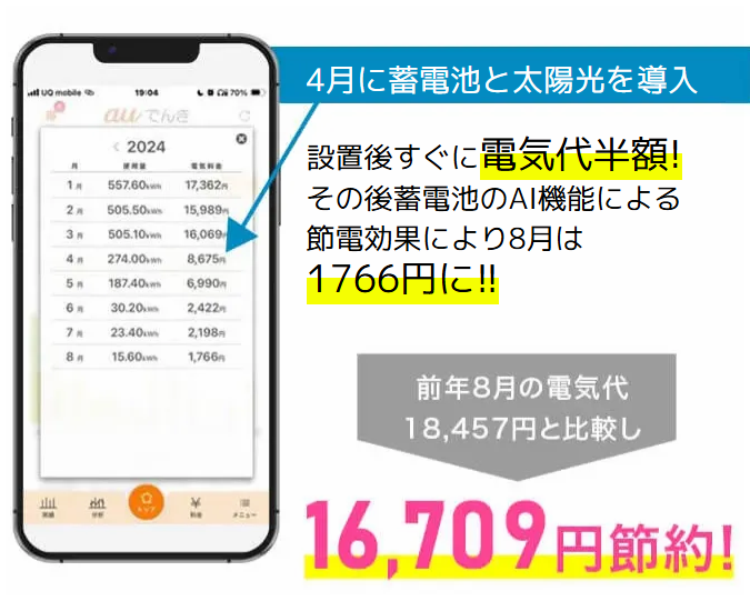 ecodaの電気代引き下げ例1