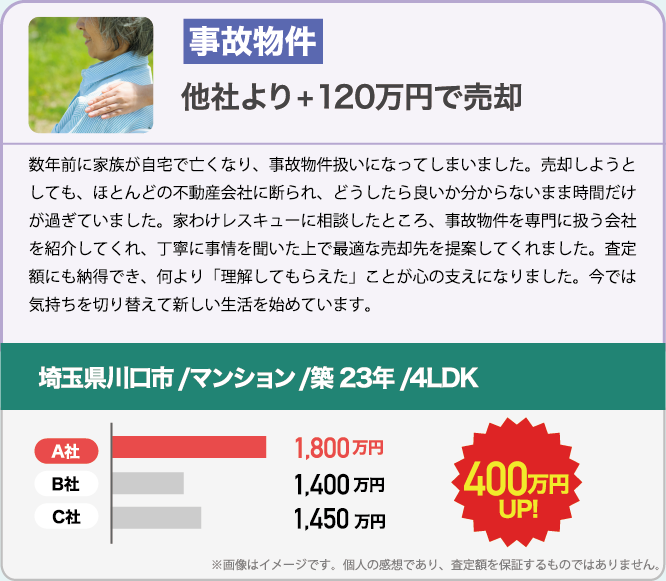 家わけレスキュー事例03
