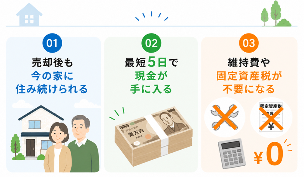 リースバックのメリット
