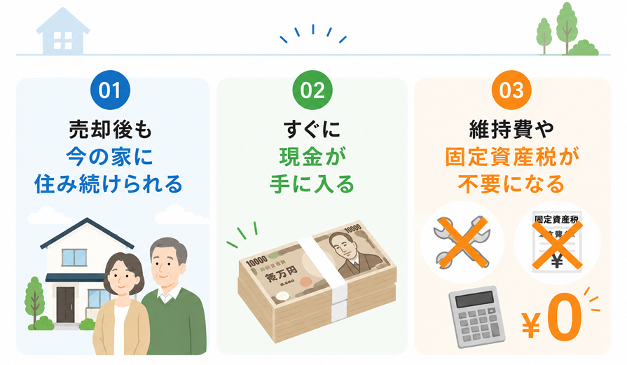リースバックのメリット