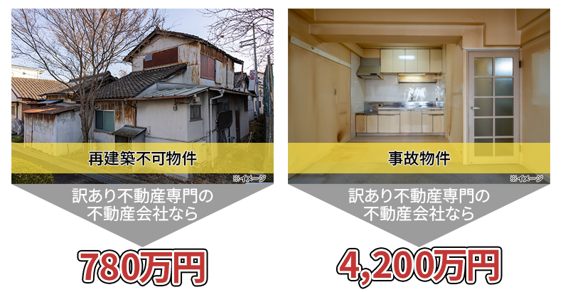 査定結果イメージ