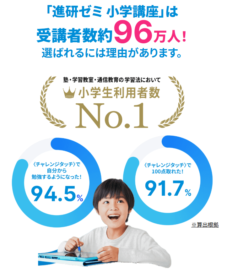 利用者数
