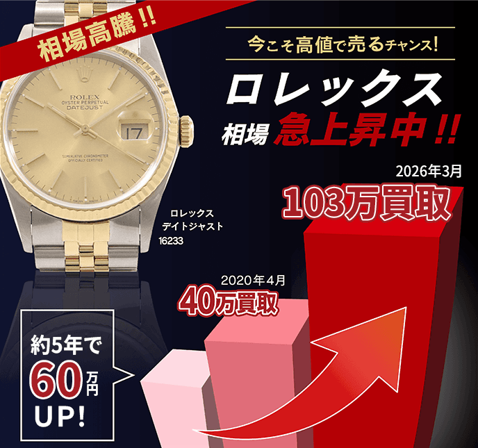 ブランド時計の価格が高騰中