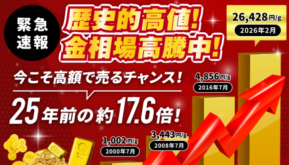 金価格が高騰中