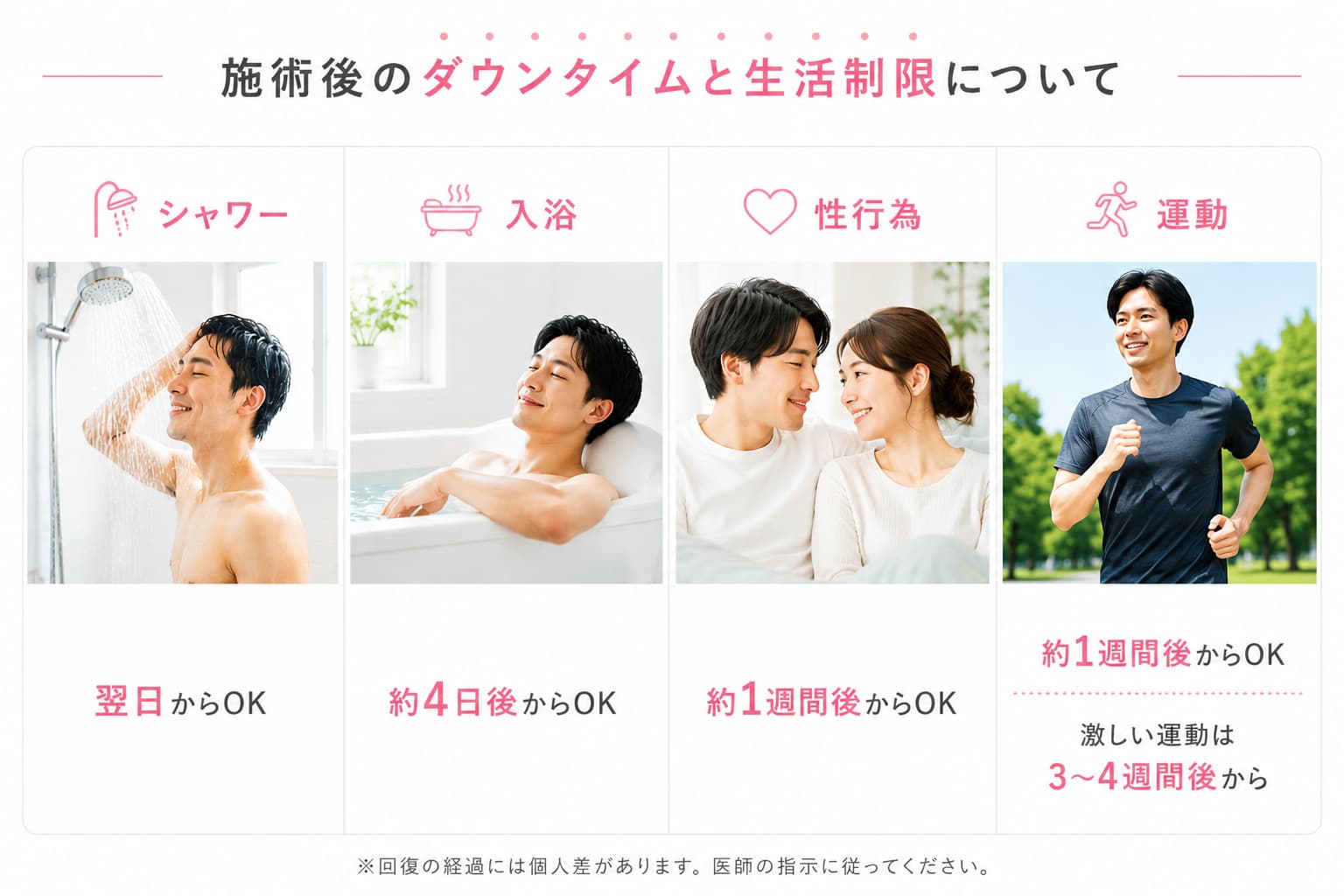 亀頭や陰茎のサイズや見た目のコンプレックスを解消したい