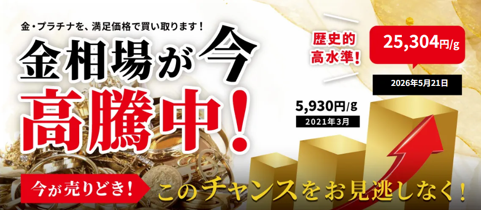 金価格が高騰中