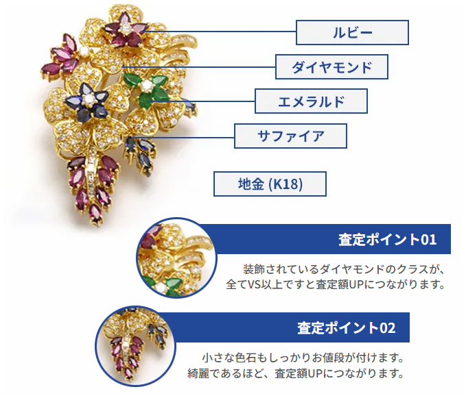 ブラリバの買取額